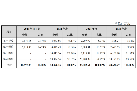 乐亭为什么选择专业追讨公司来处理您的债务纠纷？